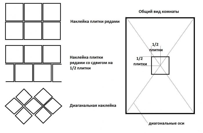 схемы укладки плитки на потолок