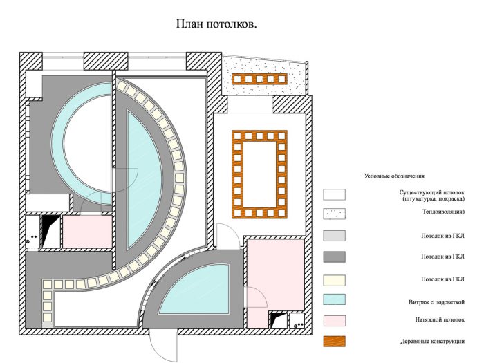 составление проекта