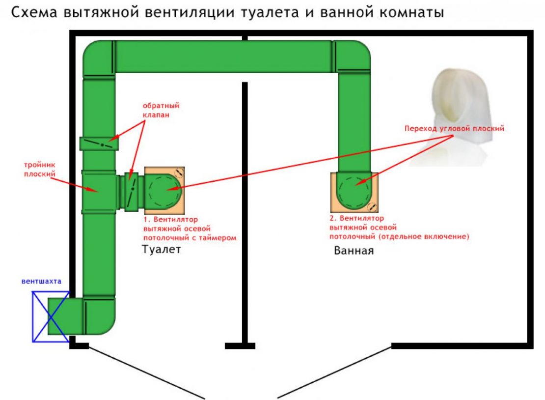 устройство систем вентиляции